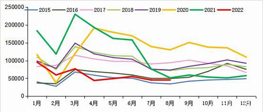 專用車銷量圖 專用車銷量圖